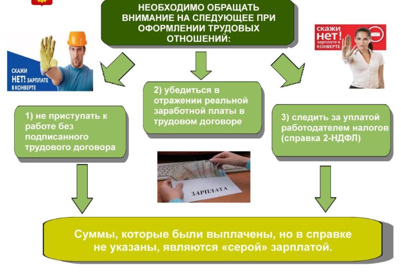 Неформальная занятость и легализация трудовых отношений. "Серый рынок" труда