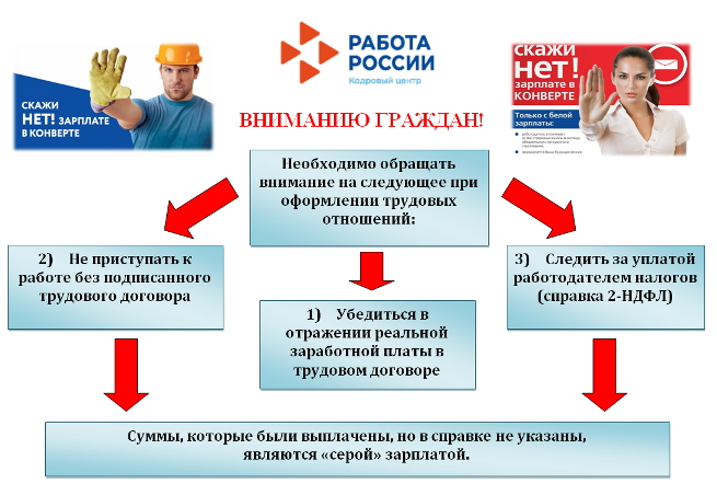 НЕФОРМАЛЬНАЯ ЗАНЯТОСТЬ 